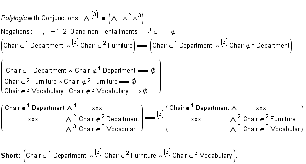  Polylogic with    Conjunctions : ∧ ^(3) ≡ (∧ ^1 & ... hair ∈   Furniture  ∧      Chair ∈   Vocabular